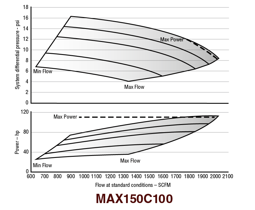MAX150-C120